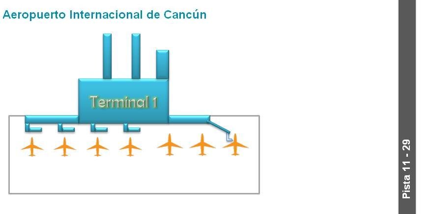 Cancun Airport terminal building, arrival point for private transfers